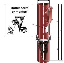 Rottesperre